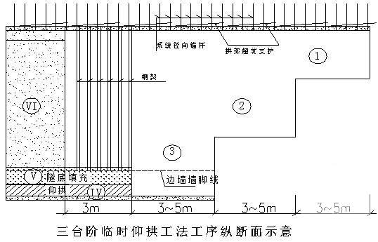 喷射混凝土施工方案 - 2