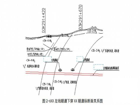 下穿隧道施工方案 - 3