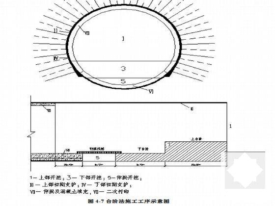 下穿隧道施工方案 - 6