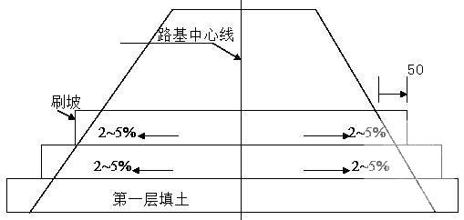 土方路基施工方案 - 1