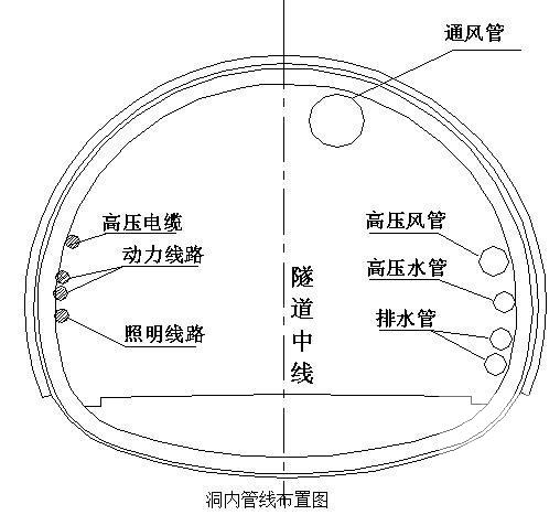 隧道进洞施工方案 - 1