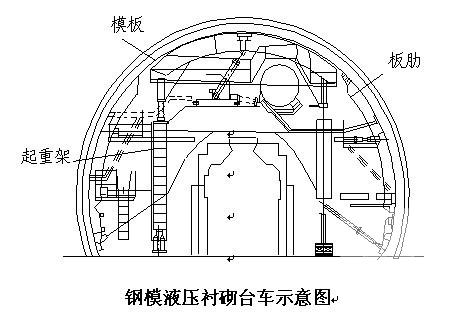 混凝土浇筑施工方案 - 1