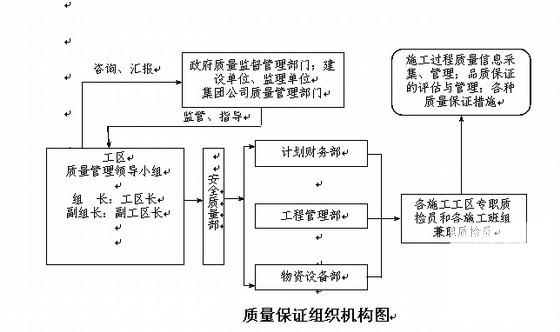 混凝土浇筑施工方案 - 2