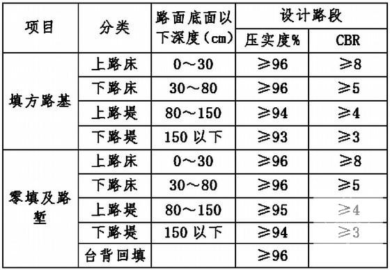 安全管理体系 - 2