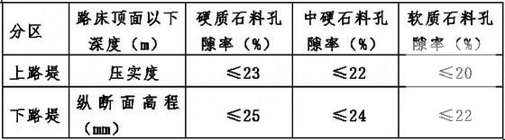 安全管理体系 - 3