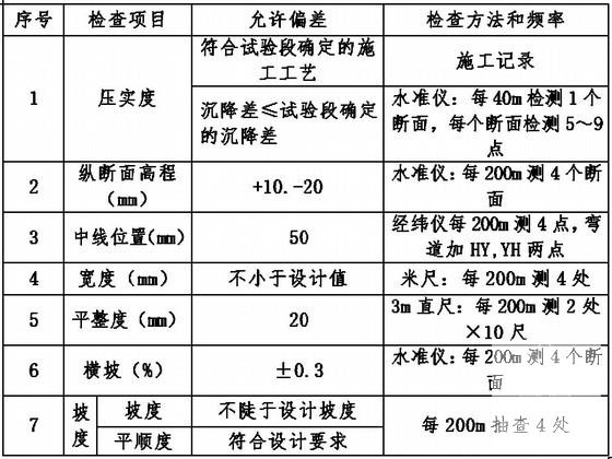 安全管理体系 - 4