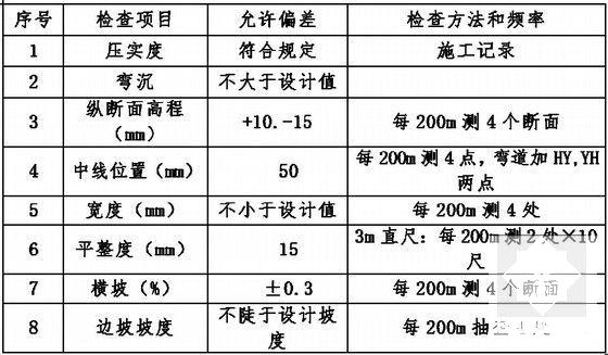 安全管理体系 - 5