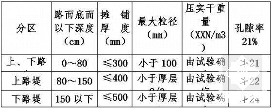 安全管理体系 - 6