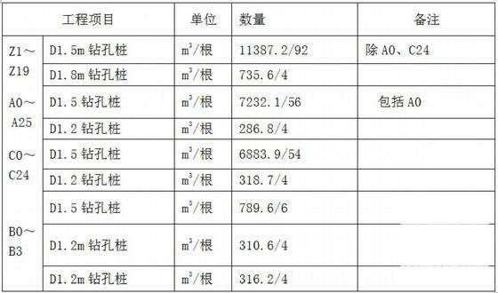 工程桩施工 - 3