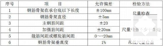 工程桩施工 - 6