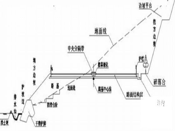 路基排水工程施工 - 2