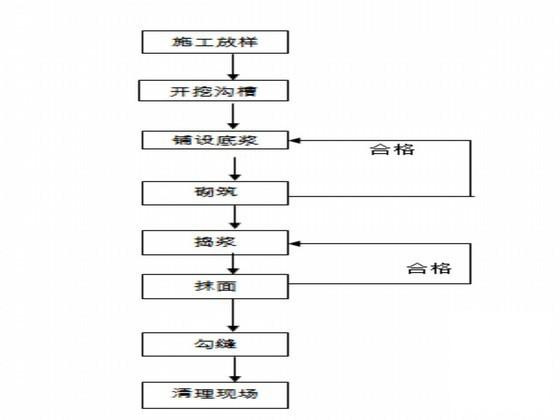 路基排水工程施工 - 3