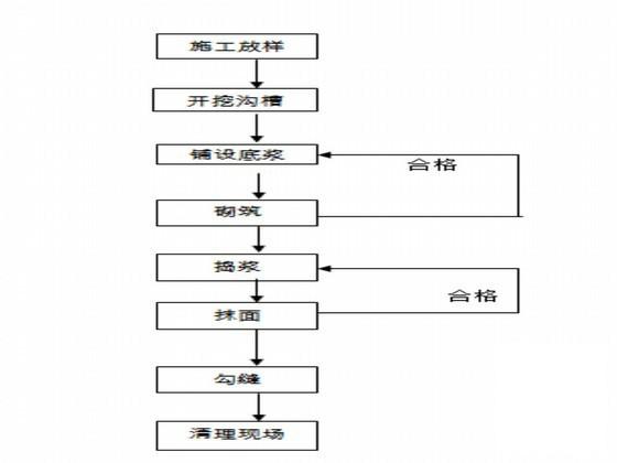 路基排水工程施工 - 3