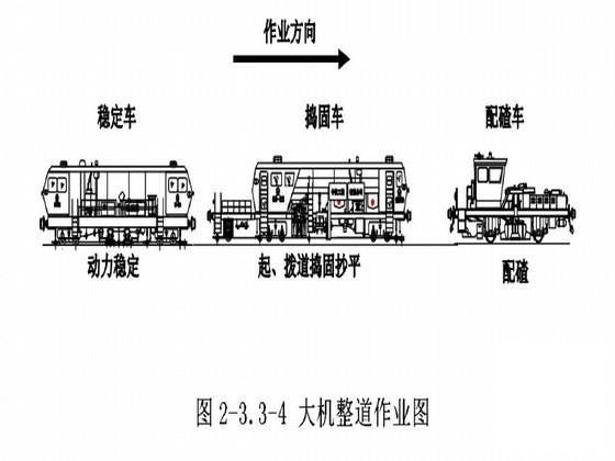 轨道梁施工方案 - 2