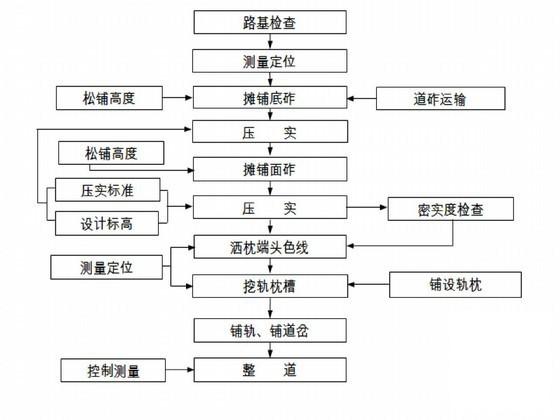 轨道梁施工方案 - 3