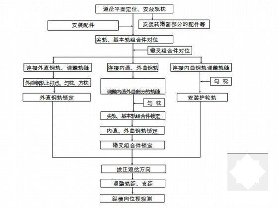 轨道梁施工方案 - 4