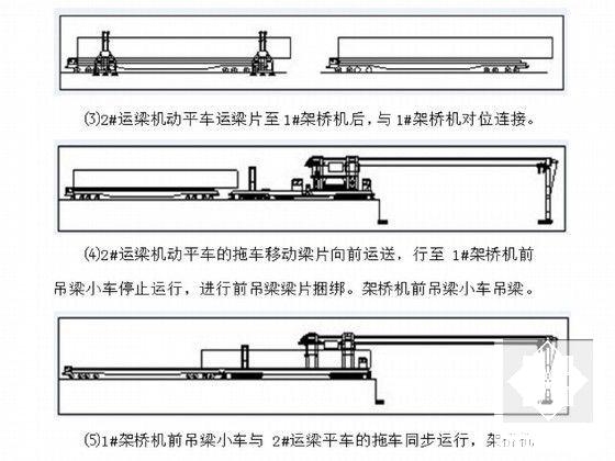 轨道梁施工方案 - 5