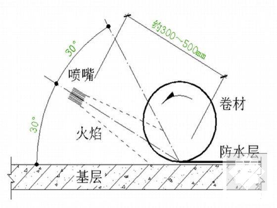 围护施工方案 - 6