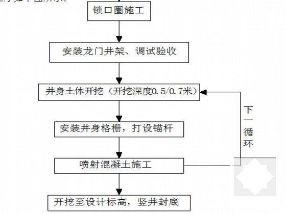 地铁区间施工 - 6