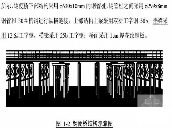 专项工程施工方案 - 3