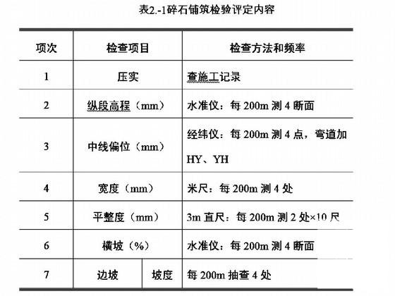 专项工程施工方案 - 4