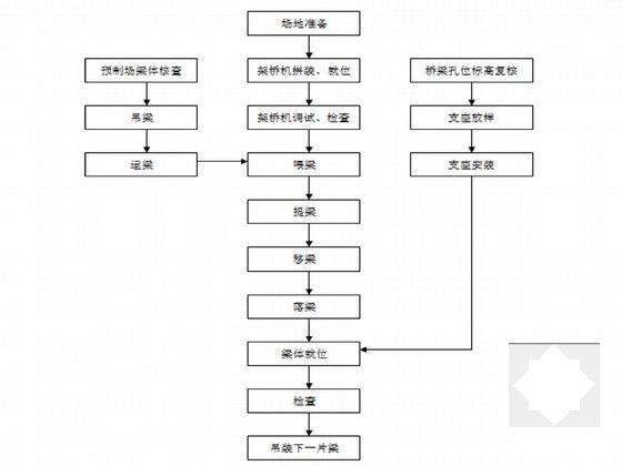 空心板吊装施工方案 - 6