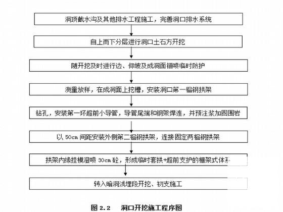 小净距隧道施工方案 - 2