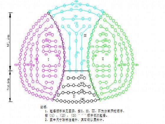 隧道开挖施工方案 - 5