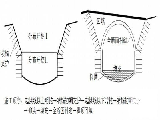 控制测量施工方案 - 2