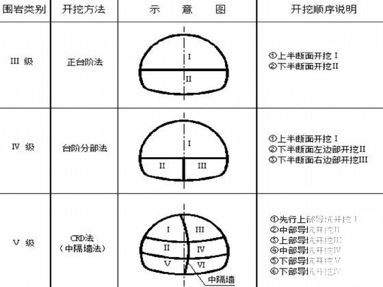 控制测量施工方案 - 3