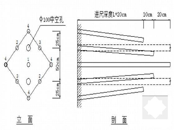 控制测量施工方案 - 6