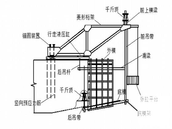 铁路桥梁施工 - 3