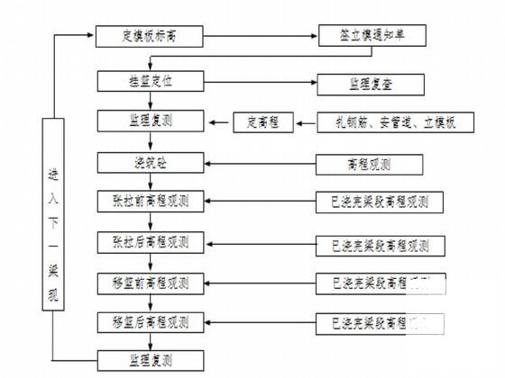 铁路桥梁施工 - 4