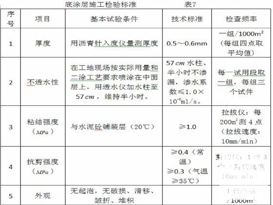 sbs防水施工方案 - 4