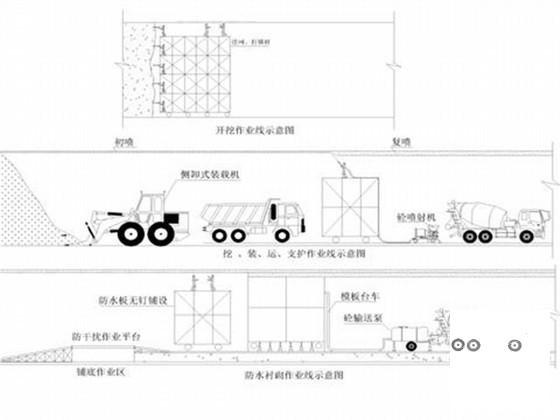 无砟轨道施工 - 2