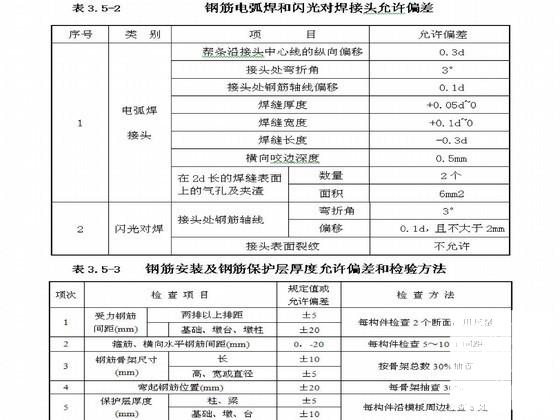 桥梁承台施工方案 - 3