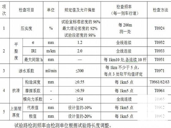 彩色沥青路面施工 - 3