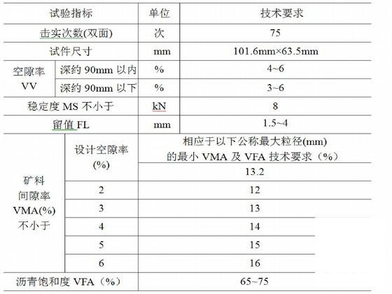 彩色沥青路面施工 - 4