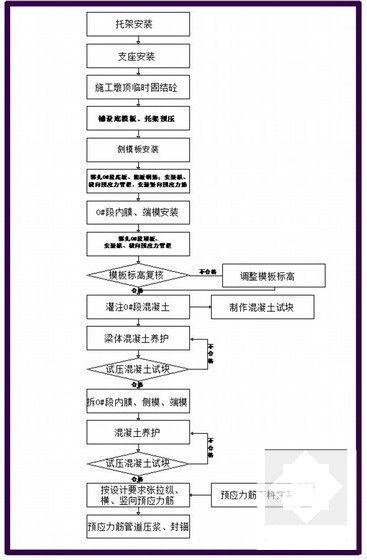 第 5 张图