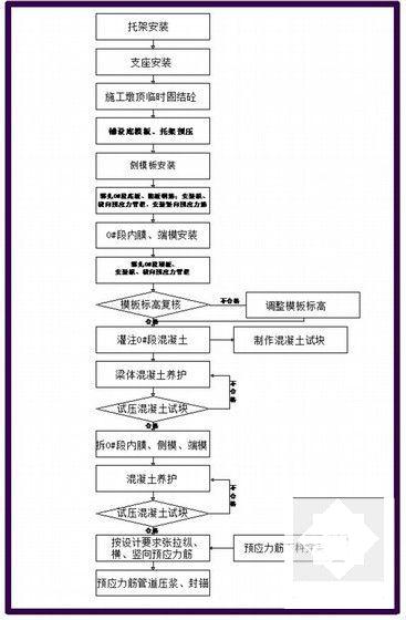 第 5 张图