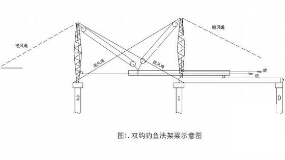 空心板吊装施工方案 - 1