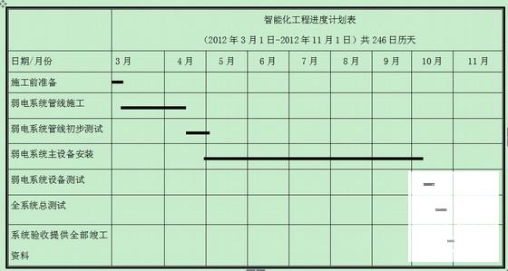 停车场管理系统方案 - 1