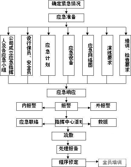 停车场管理系统方案 - 2