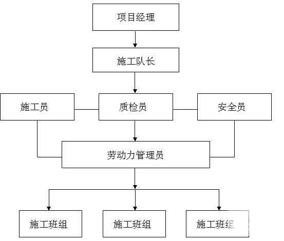 停车场管理系统方案 - 3