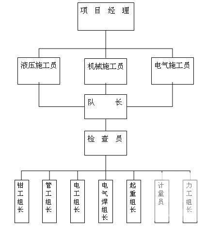 化工电气施工规范 - 2