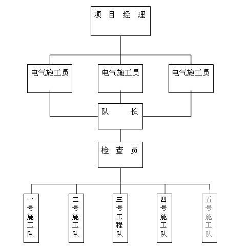 化工电气施工规范 - 3