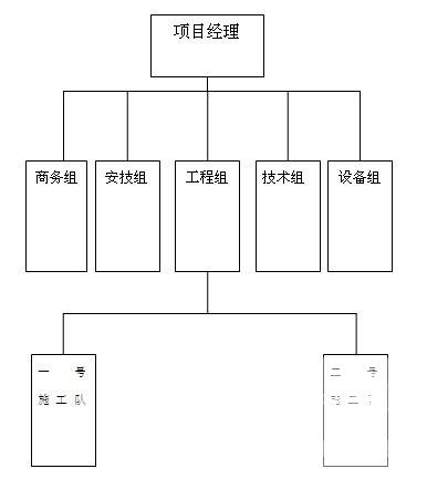 化工电气施工规范 - 4