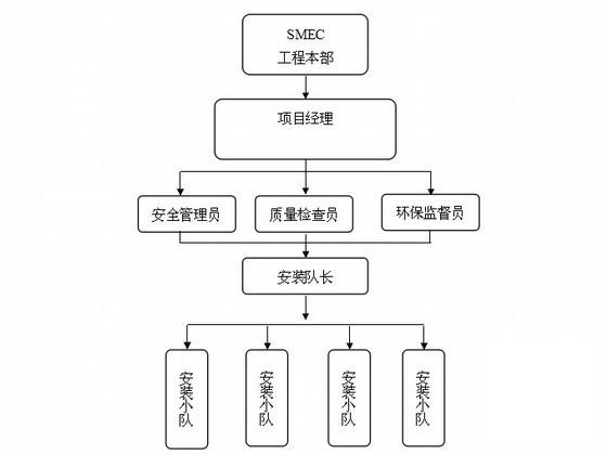 电梯工程施工 - 3