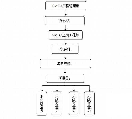 电梯工程施工 - 4