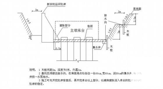 钻孔灌注桩承台 - 2